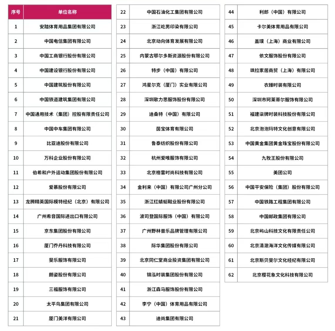 体育和娱乐业